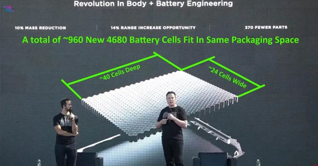 Performance Advantages Of The Fashion 6-Cell Battery